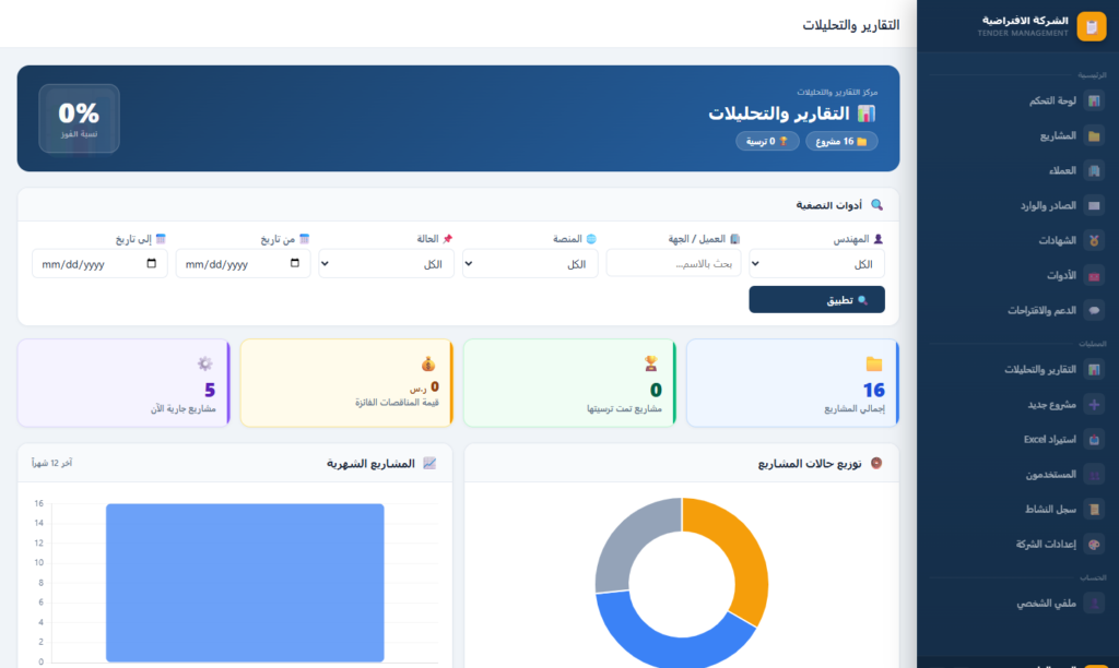 هندسة التكاليف في المقاولات