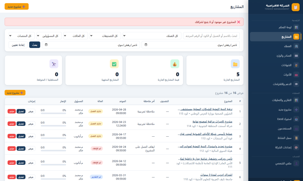 التحول الرقمي للمشتريات والمبيعات في قطاع الإنشاءات السعودي